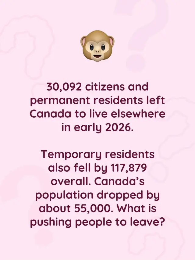 30,092 citizens and permanent residents left Canada to live elsewhere in early 2026. Temporary residents also fell by 117,879 overall. Canada’s population dropped by about 55,000. What is pushing people to leave?