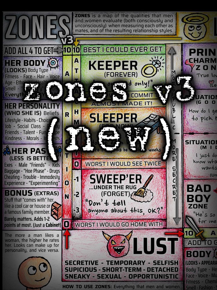 ZONES v3 [NEW] product image (1)