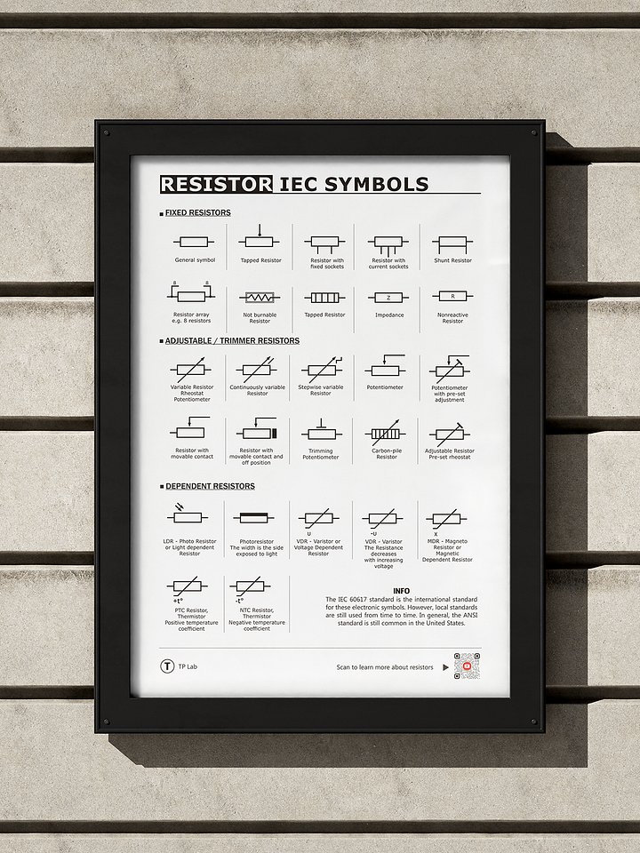 Resistor Symbols & Types – Educational Poster (Electronics | STEM | Classroom) product image (2)