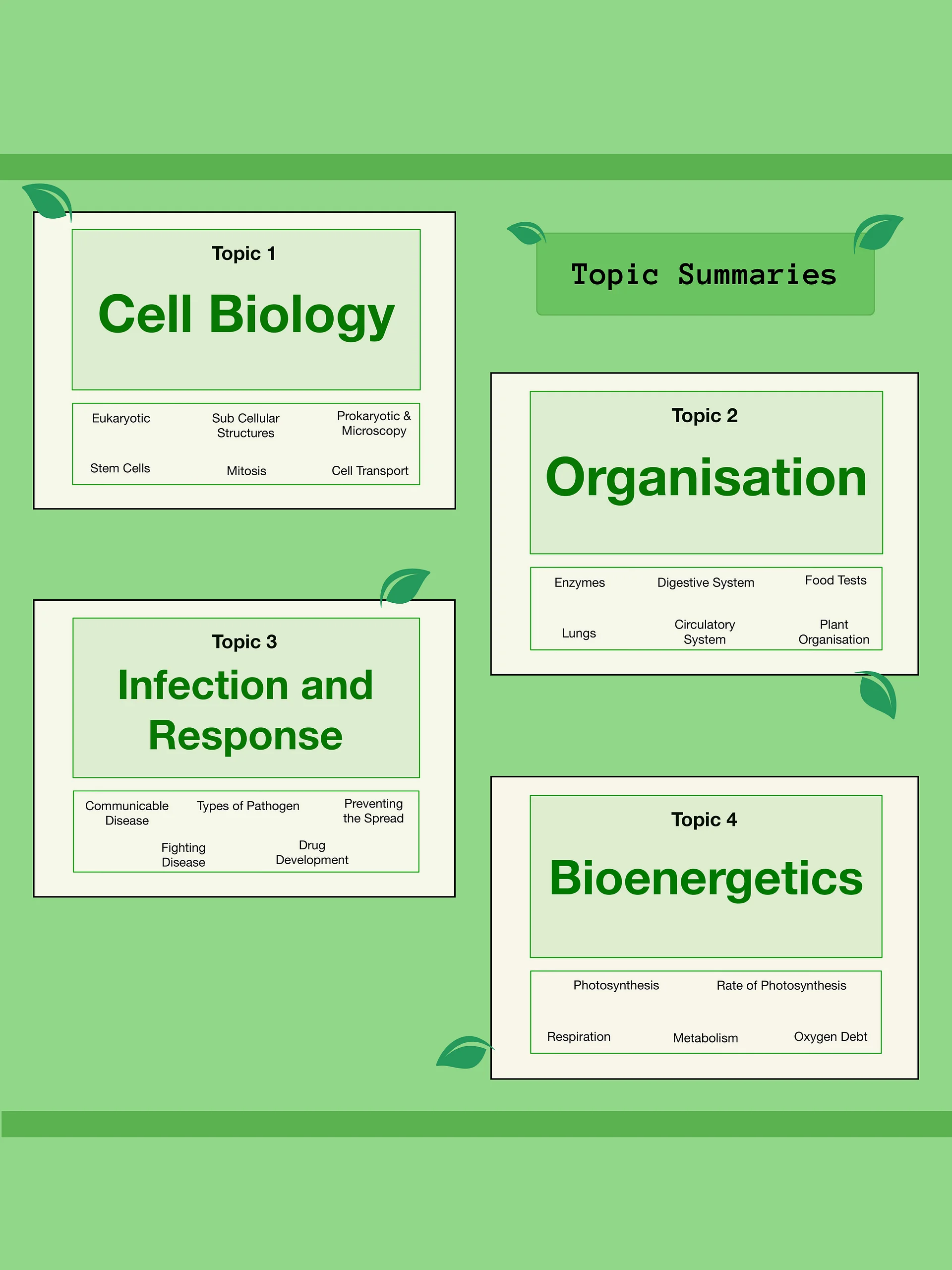 AQA GCSE Biology Paper 1 Revision Notes (35 Pages) | Revision Made Easy product image (5)