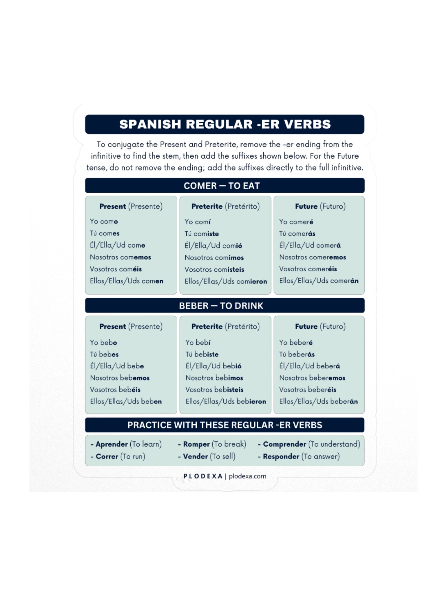 Spanish Regular -ER Verbs Conjugation Sticker product image (1)