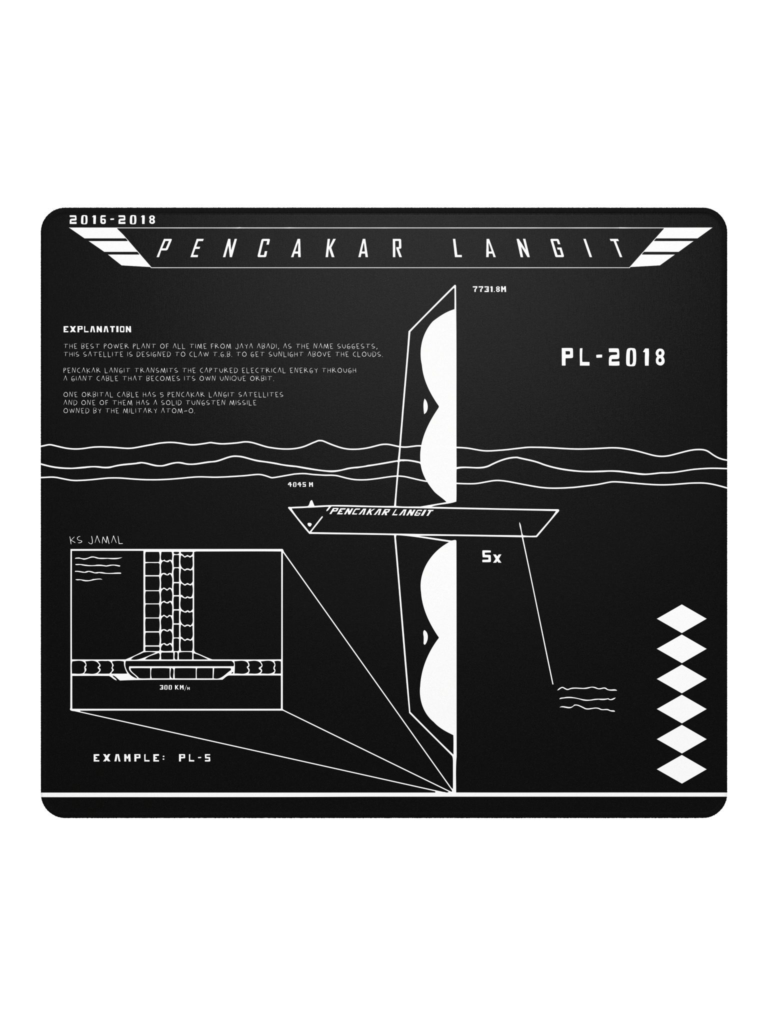 DESKMAT | PENCAKAR LANGIT (BLACK EDITION) product image (3)