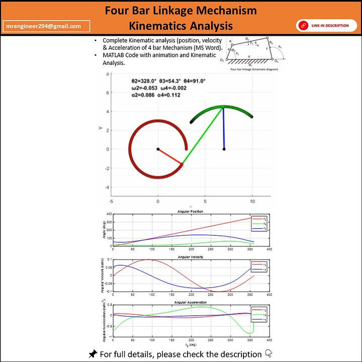 Four-Bar Linkage Kinematic Analysis and Animation in MATLAB with Report product image (1)