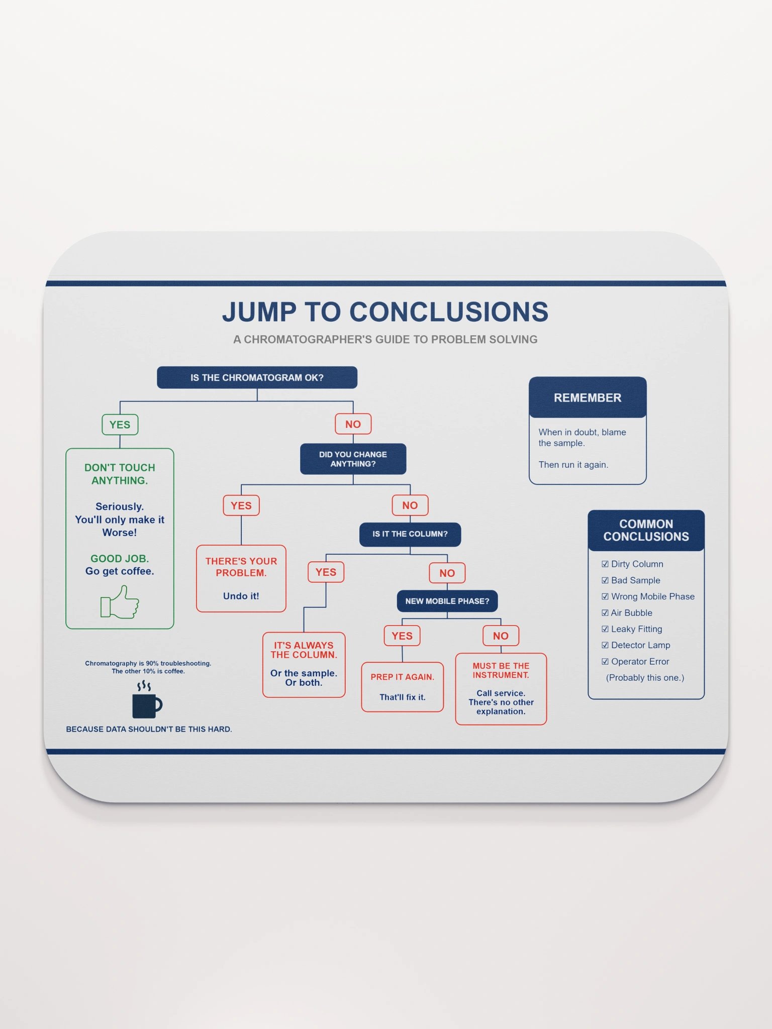 Jump To Conclusions - Chromatography Troubleshooting Mouse Pad product image (3)