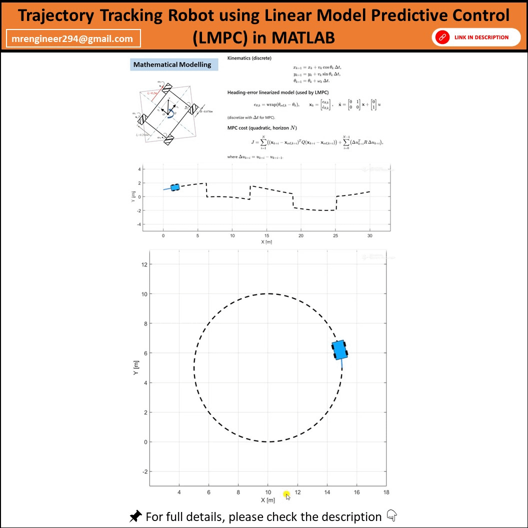 MPC based Differential Drive Robot Trajectory Tracking in MATLAB | Engr ...