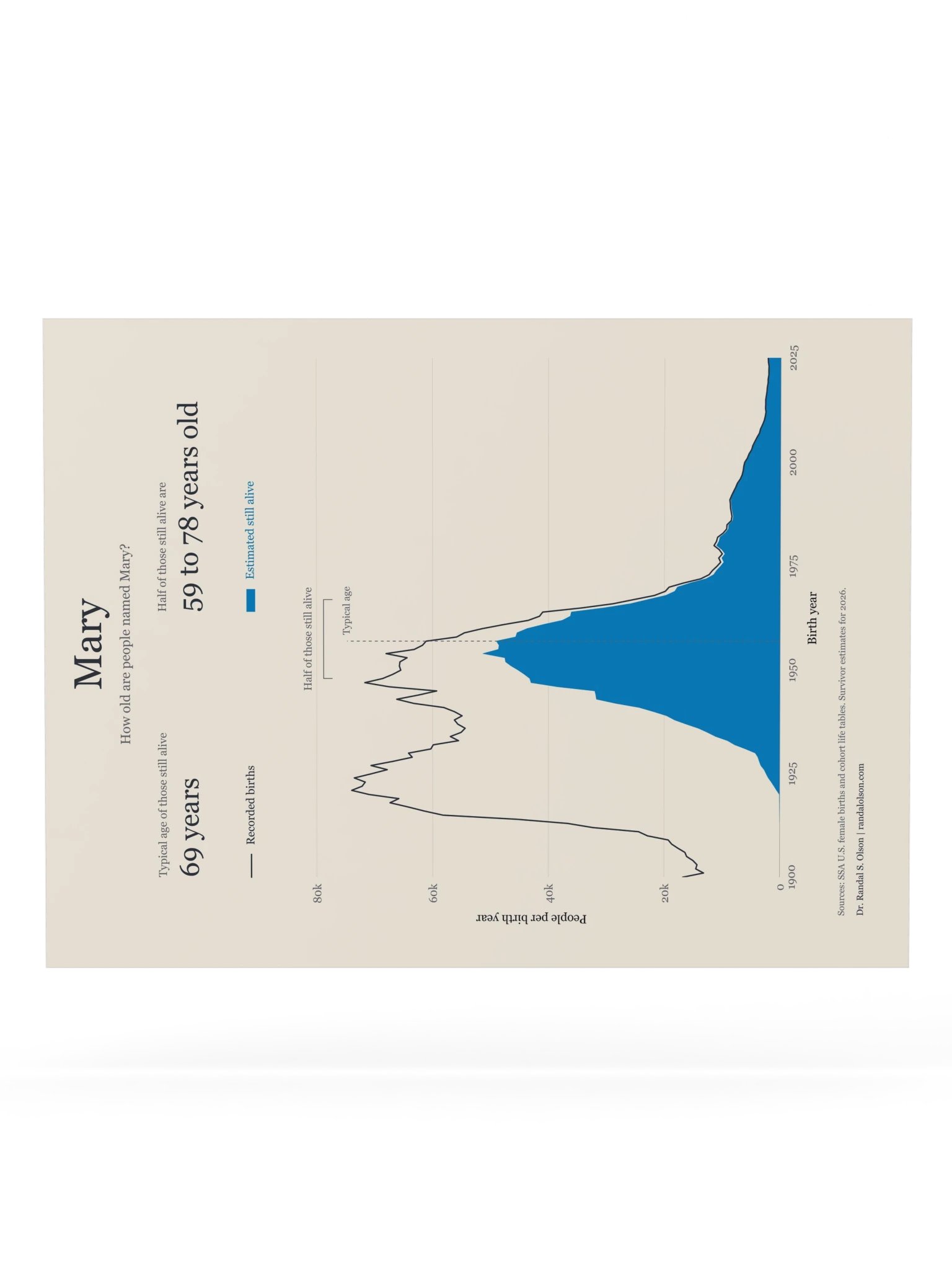 Mary: the living generations | 18 x 24-inch matte poster product image (6)