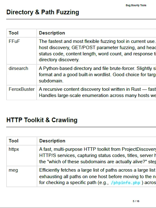 The Ultimate Bug Bounty Notes Pack product image (4)