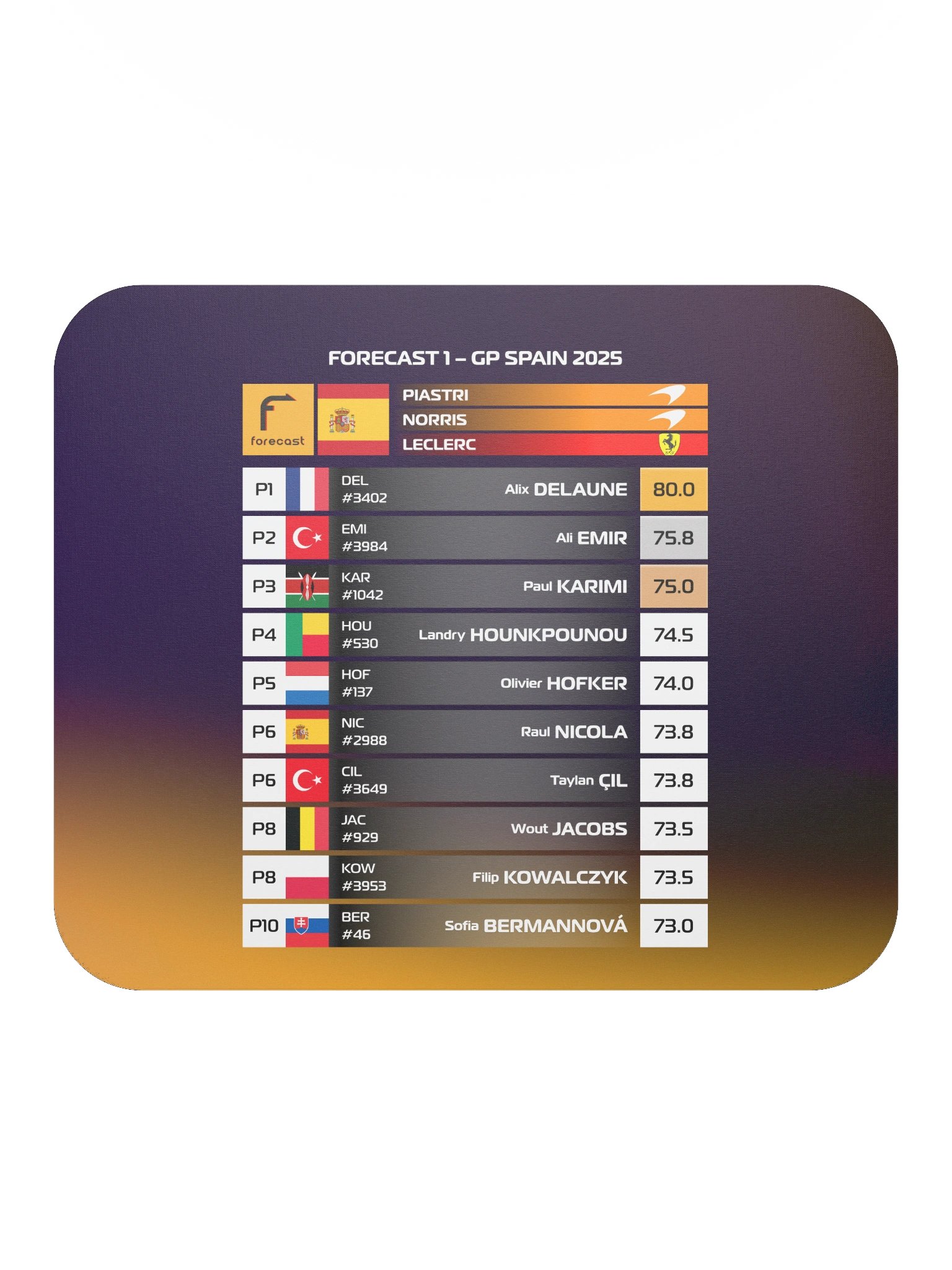 GP Spain 2025 Mousepad product image (1)