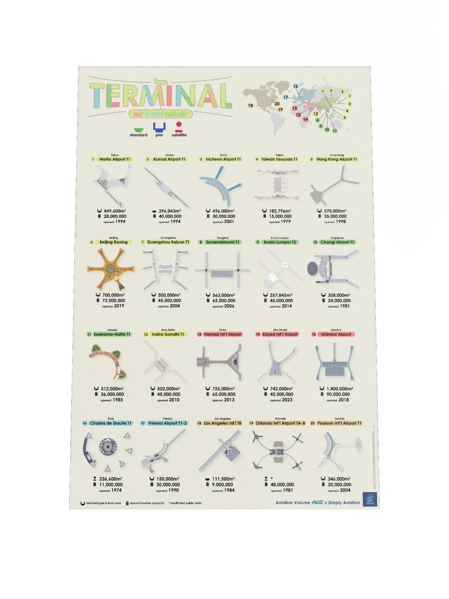 Airport Terminal Poster - Colorful Beige Version product image (1)