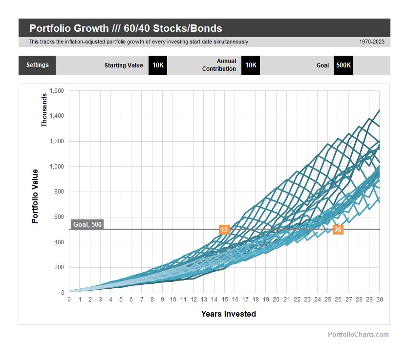 Portfolio Growth product image (5)