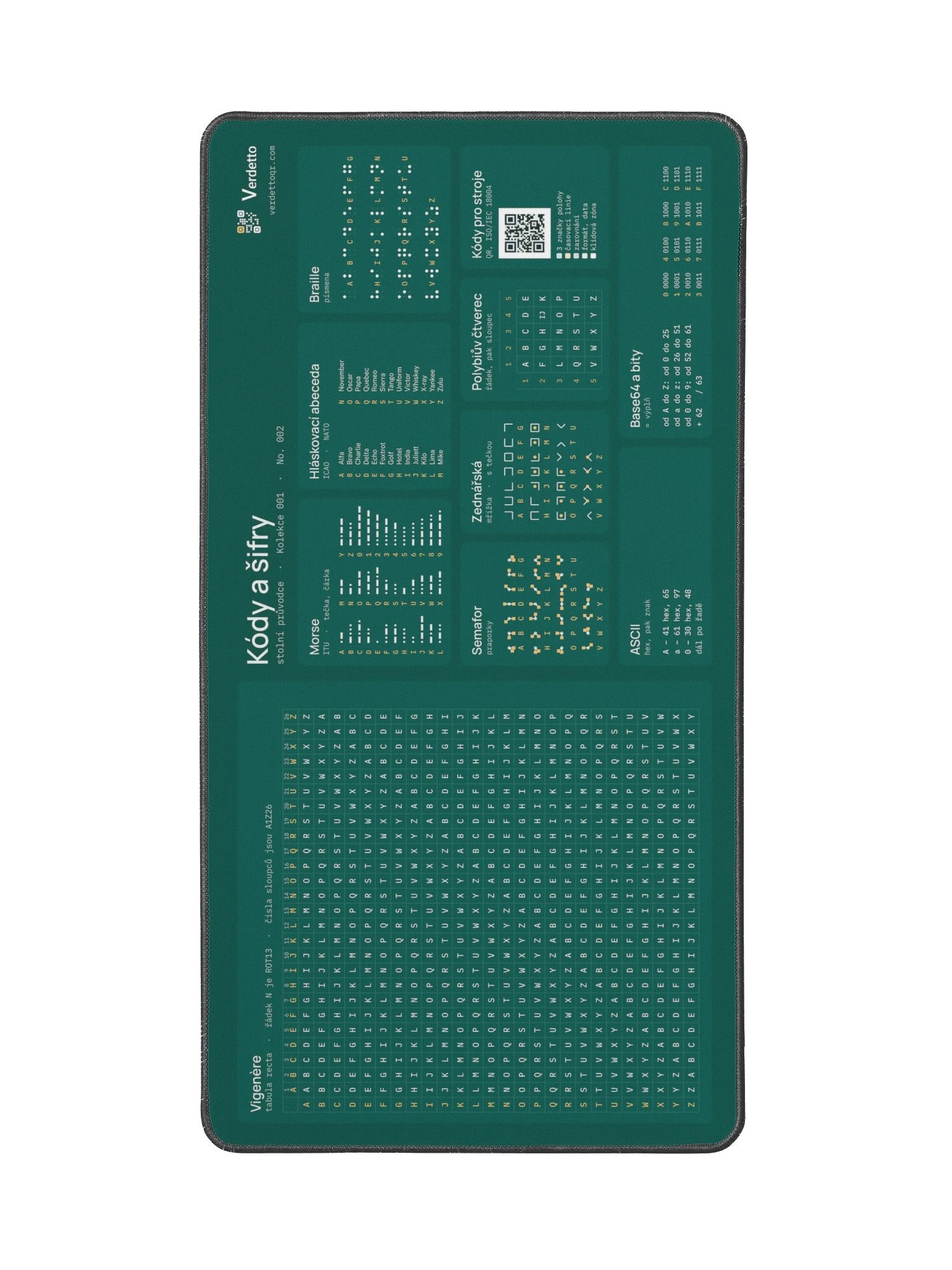 Kódy a šifry · petrolejová product image (2)