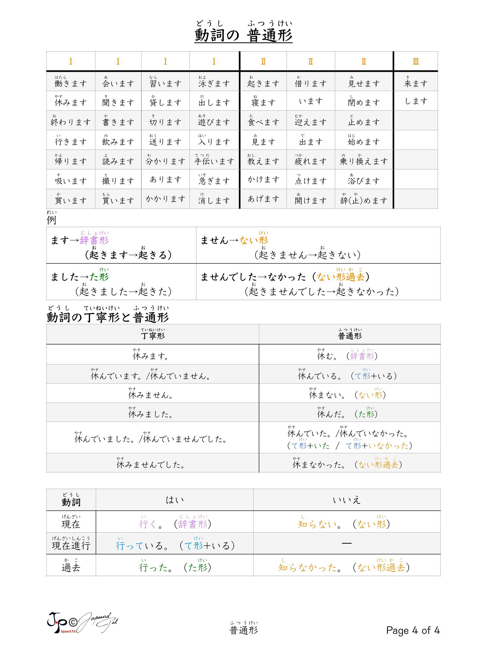 Plain Form Conjugation (普通形活用表) product image (4)