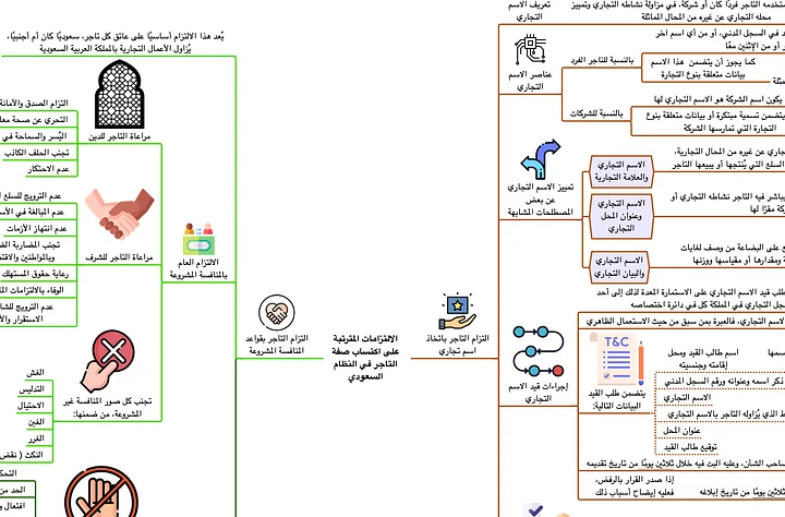 PDF باقة خرائط القانون السعودي product image (2)