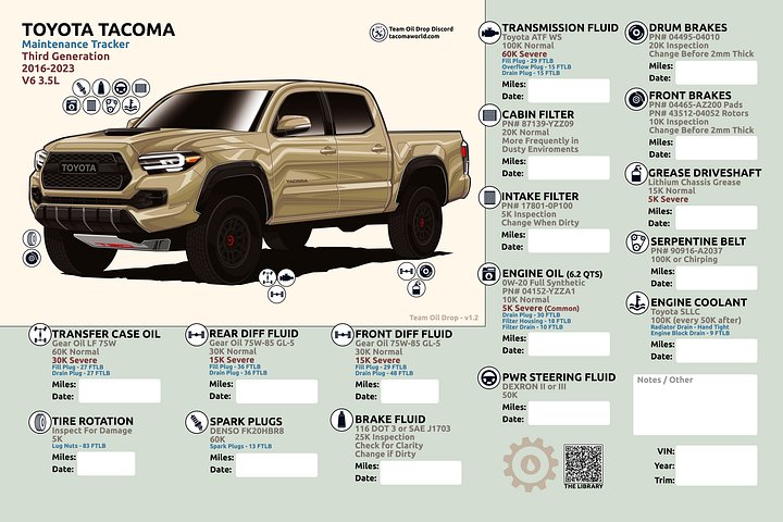 3RD GEN MAINTENANCE TRACKER V1.2 - Sand product image (1)