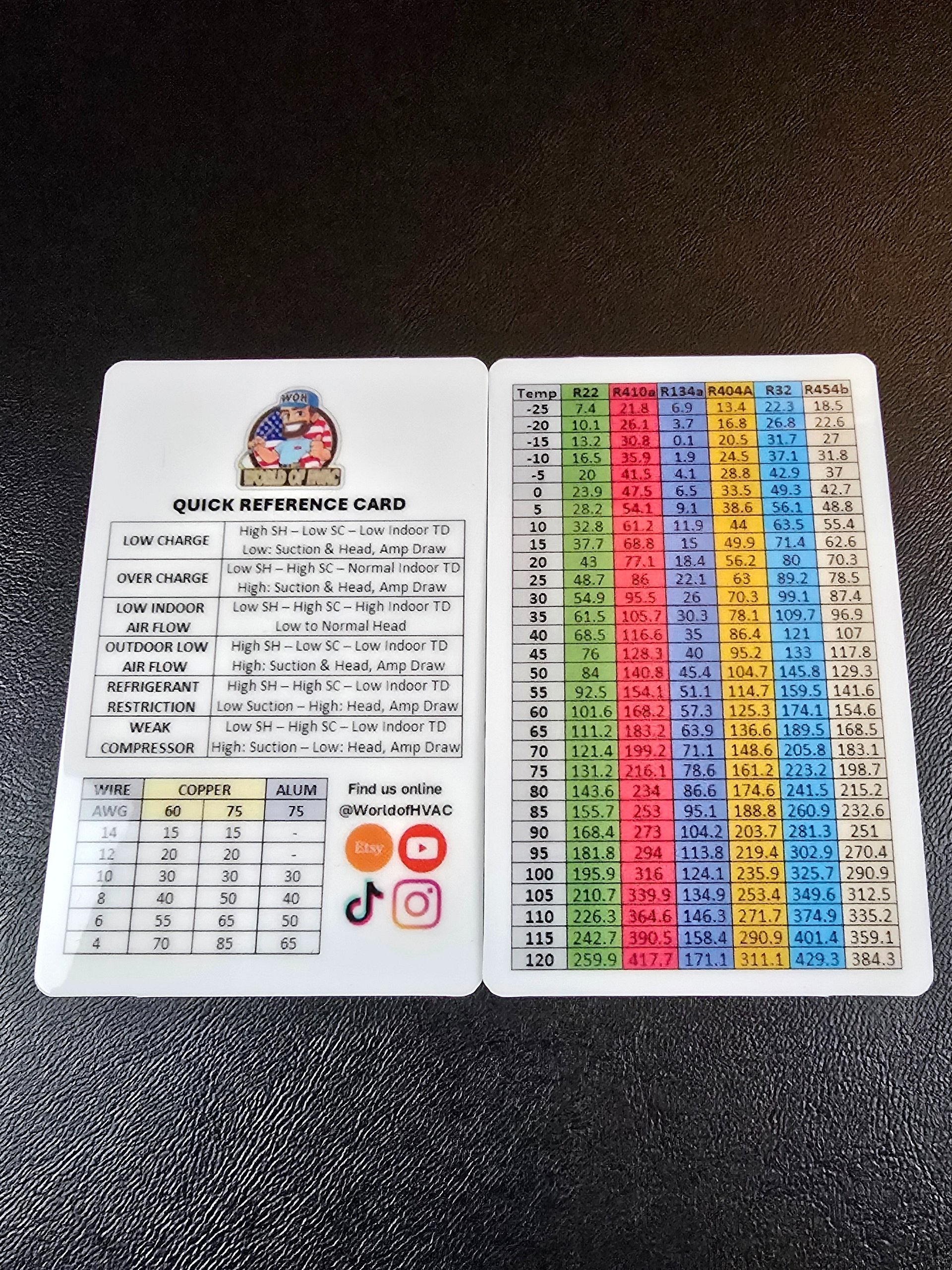 5 pack - HVAC Quick Reference Card product image (2)