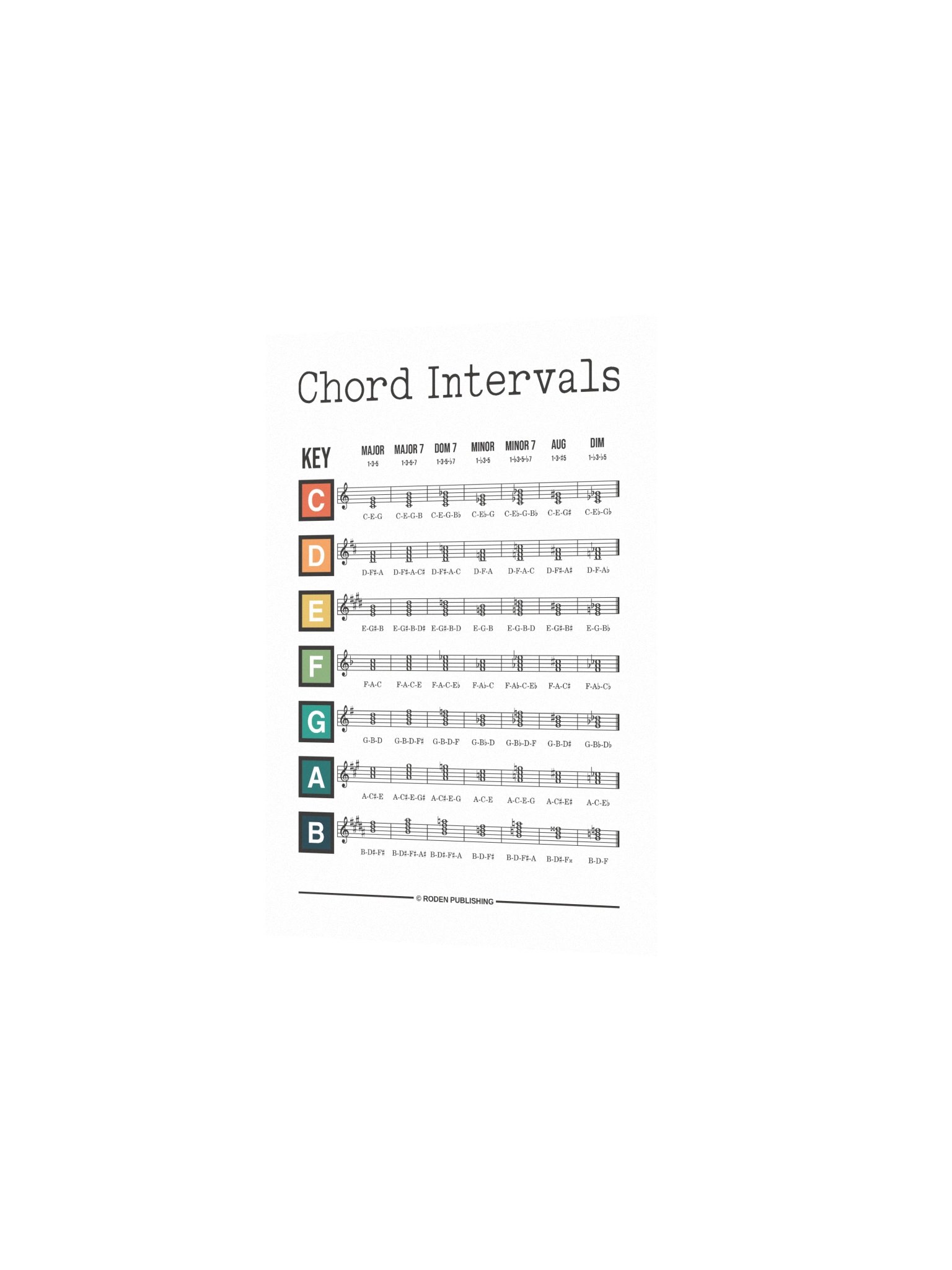 Chord Reference Poster product image (2)