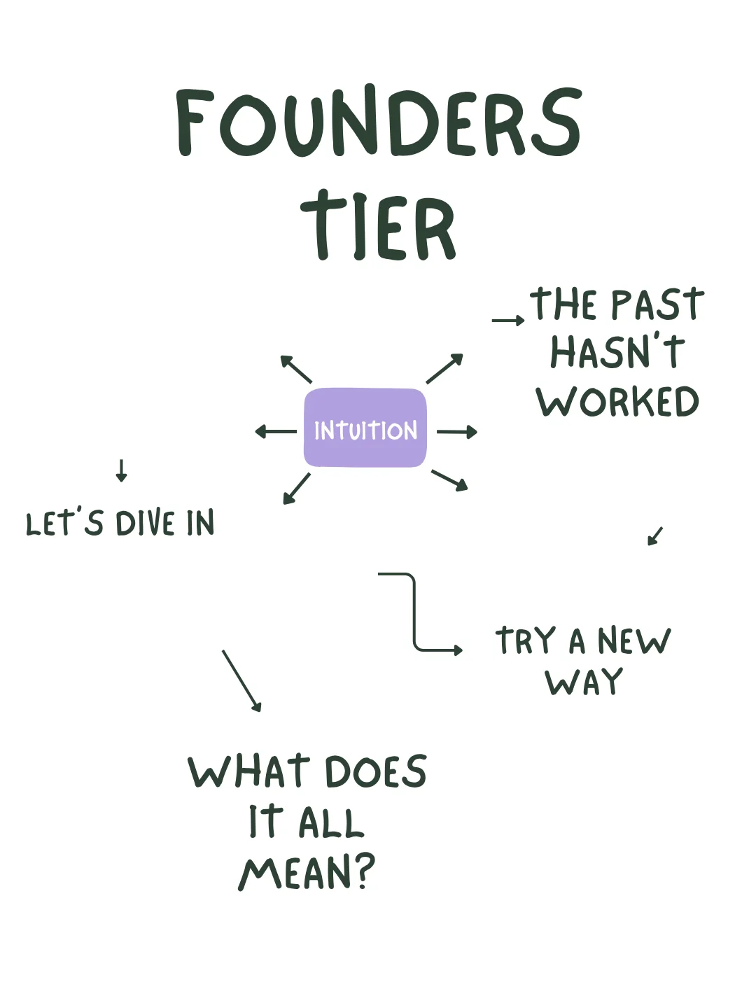 Monthly Beginners Intuition Classes - Founders Level product image (1)