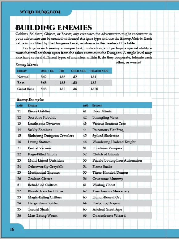 WYRD Dungeon product image (2)