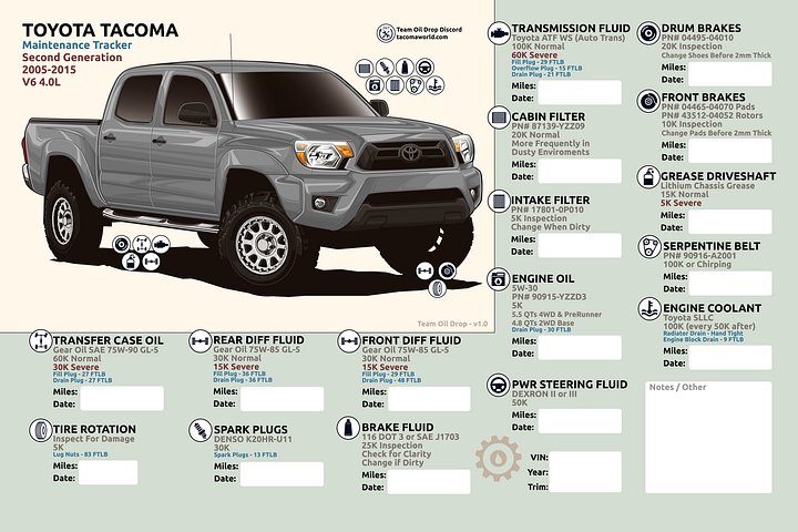 2nd GEN MAINTENANCE TRACKER V1.0 - Silver product image (1)