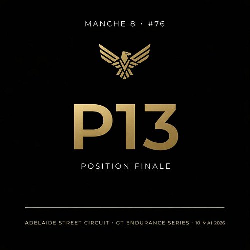 ADELAIDE STREET CIRCUIT · MANCHE 8
P13.
Course terminée, voiture rentrée. Sur un tracé urbain où chaque virage pardonne mal, ...