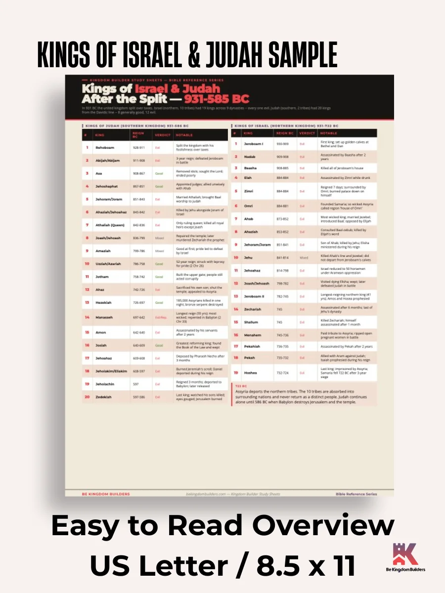 Kingdom Builder Study Sheets | Bible Reference Series - Complete Set | Digital Download product image (6)