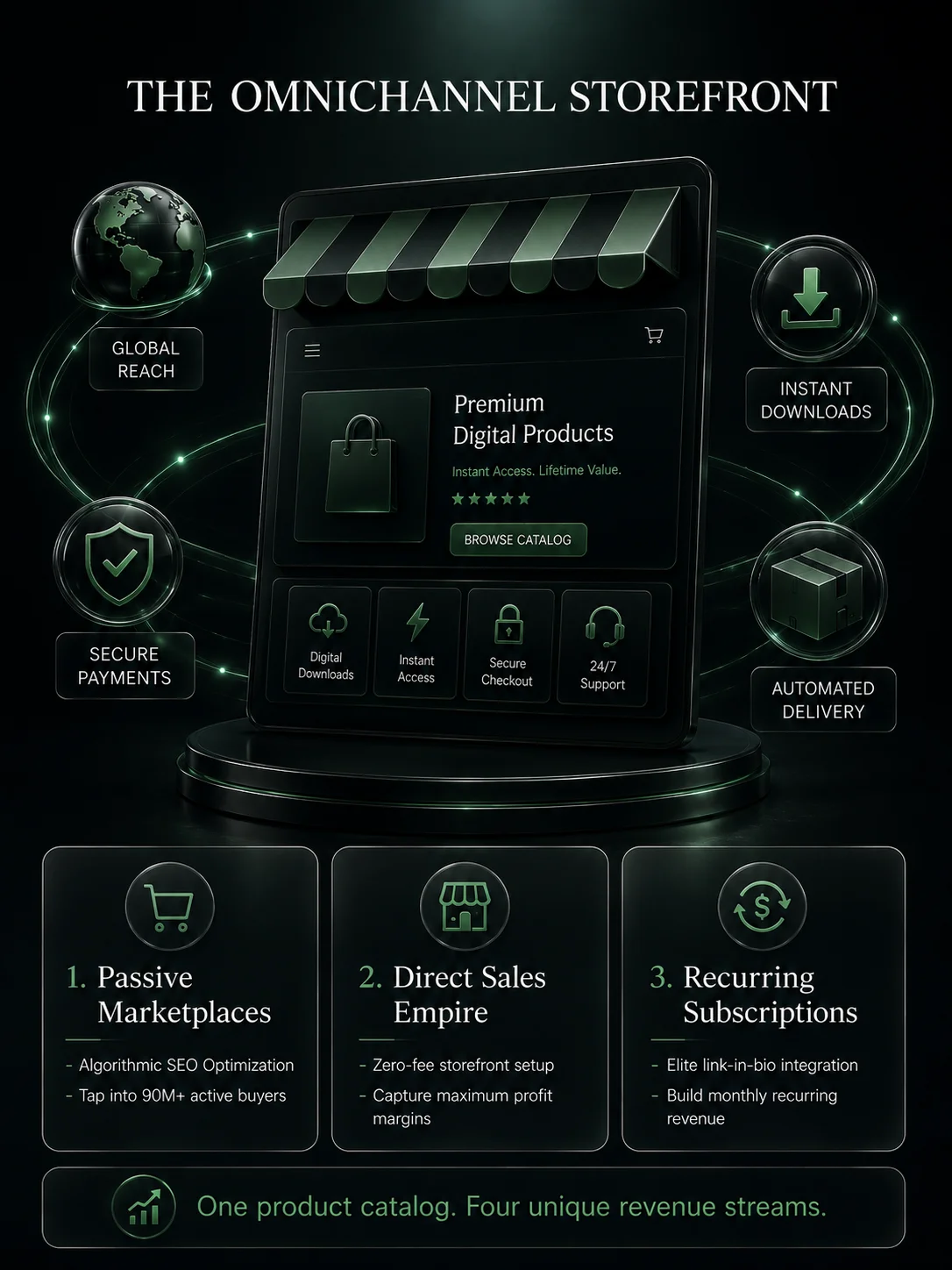 Faceless Digital Product Empire product image (4)