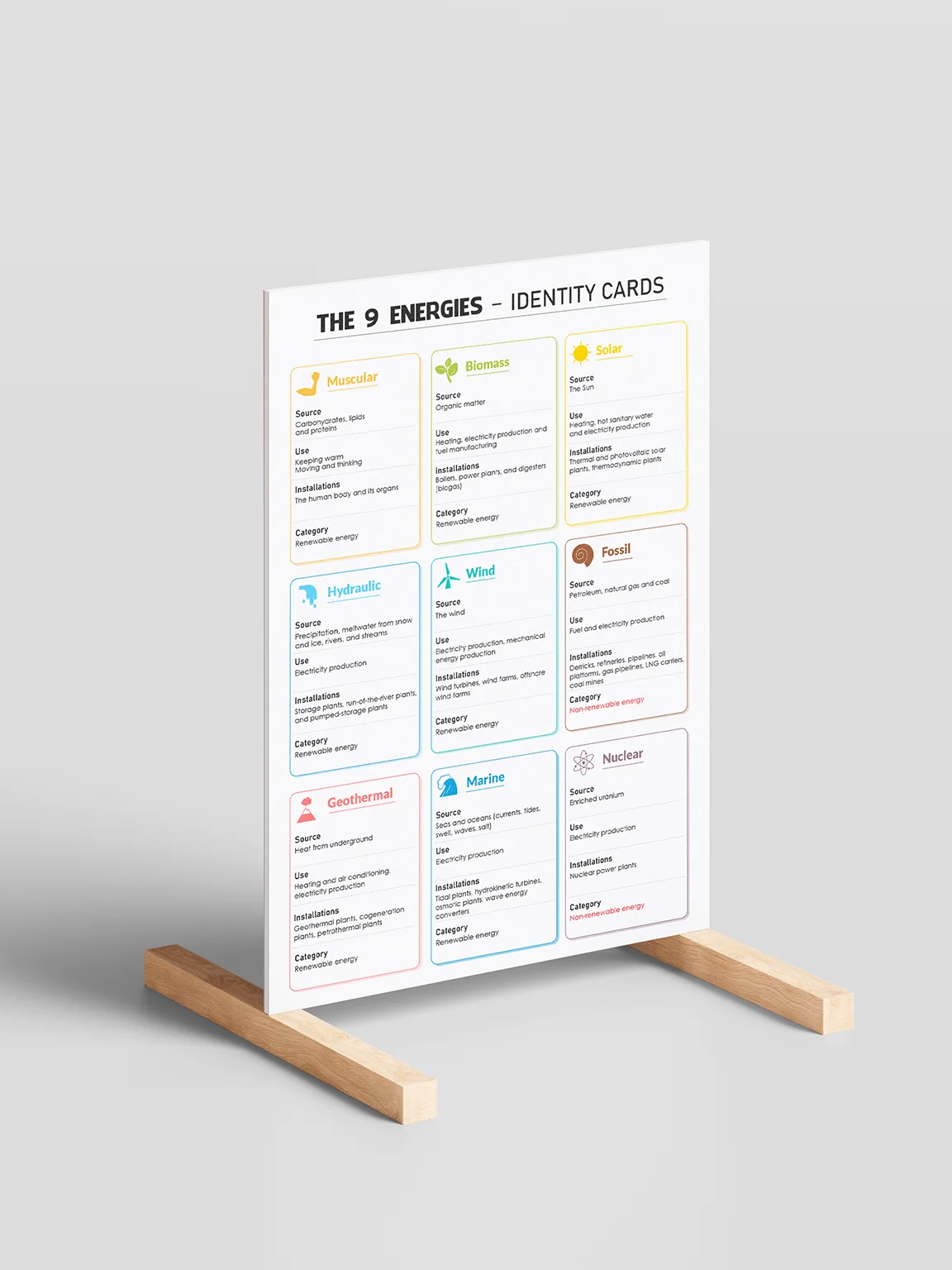 Educational Poster – Identity Cards of the 9 Forms of Energy (Science | Classroom | STEM) product image (5)