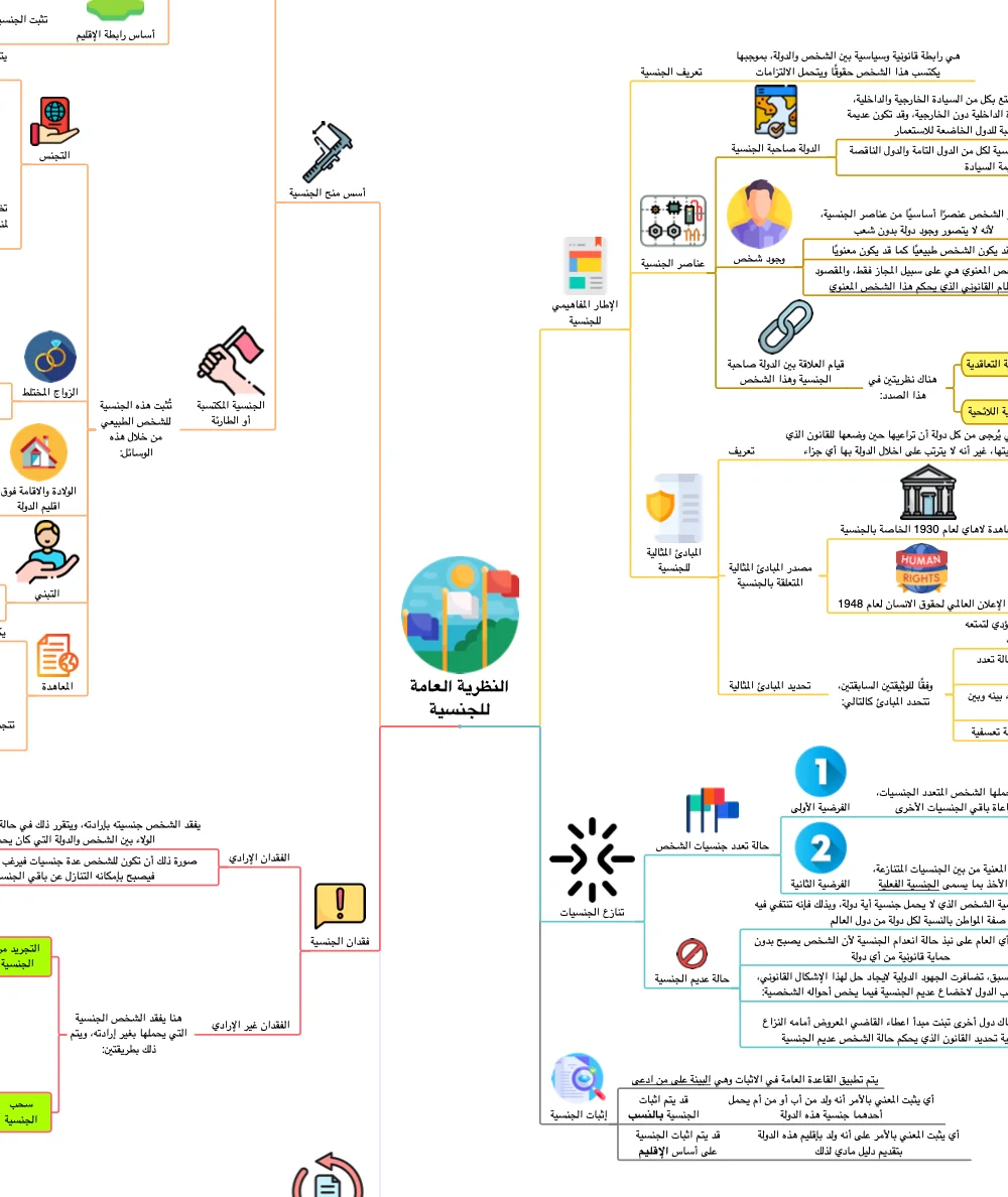 PDF خرائط القانون الدولي الخاص product image (1)
