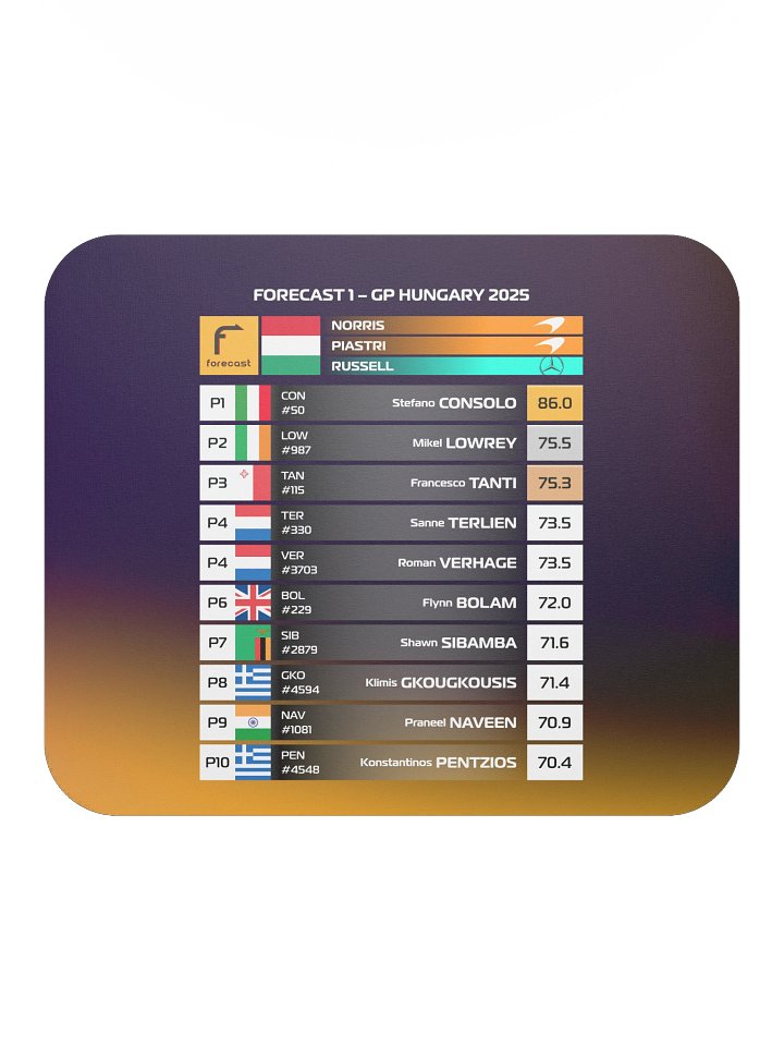 GP Hungary 2025 Mousepad product image (1)