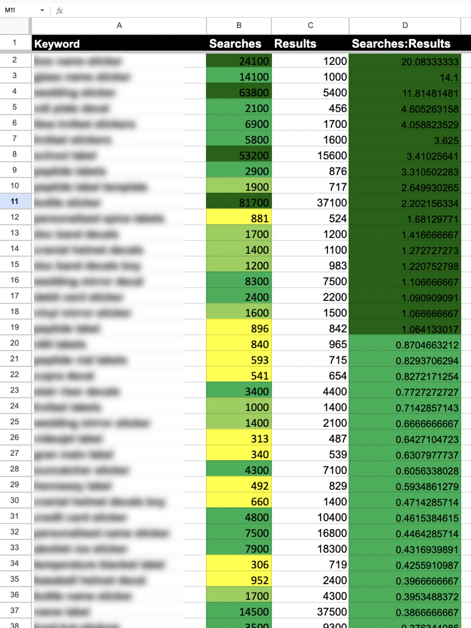 Top Etsy Sticker Search Terms product image (3)