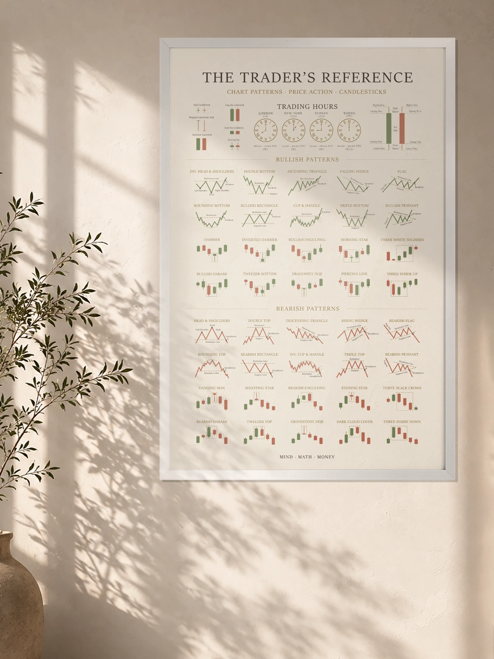 Framed Trading Poster — Candlestick & Chart Patterns Technical Analysis Reference | Stock Market Wall Art | Day & Swing Trader Gift | Finance Office Decor | White product image (4)