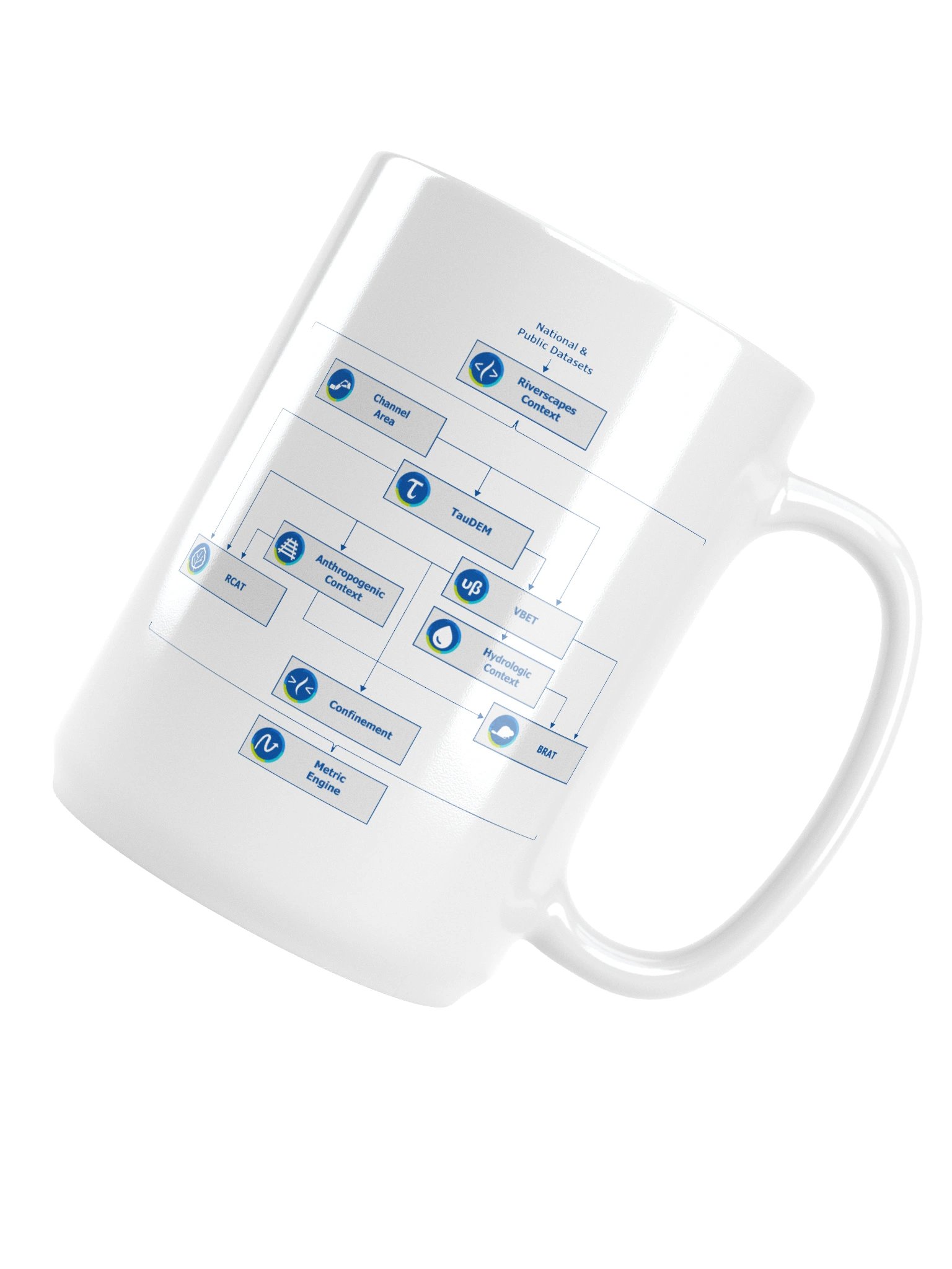 Riverscapes Flowchart Mug product image (6)