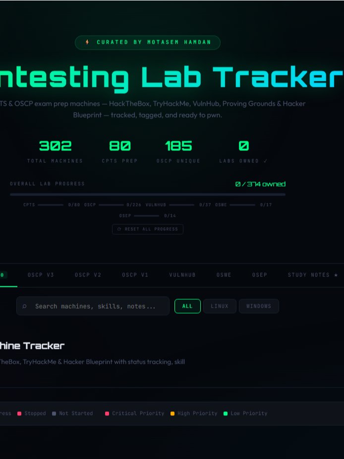 The Ultimate Pentester Lab Cheat Sheet: OSCP/CPTS/OSEP/OSWE product image (2)