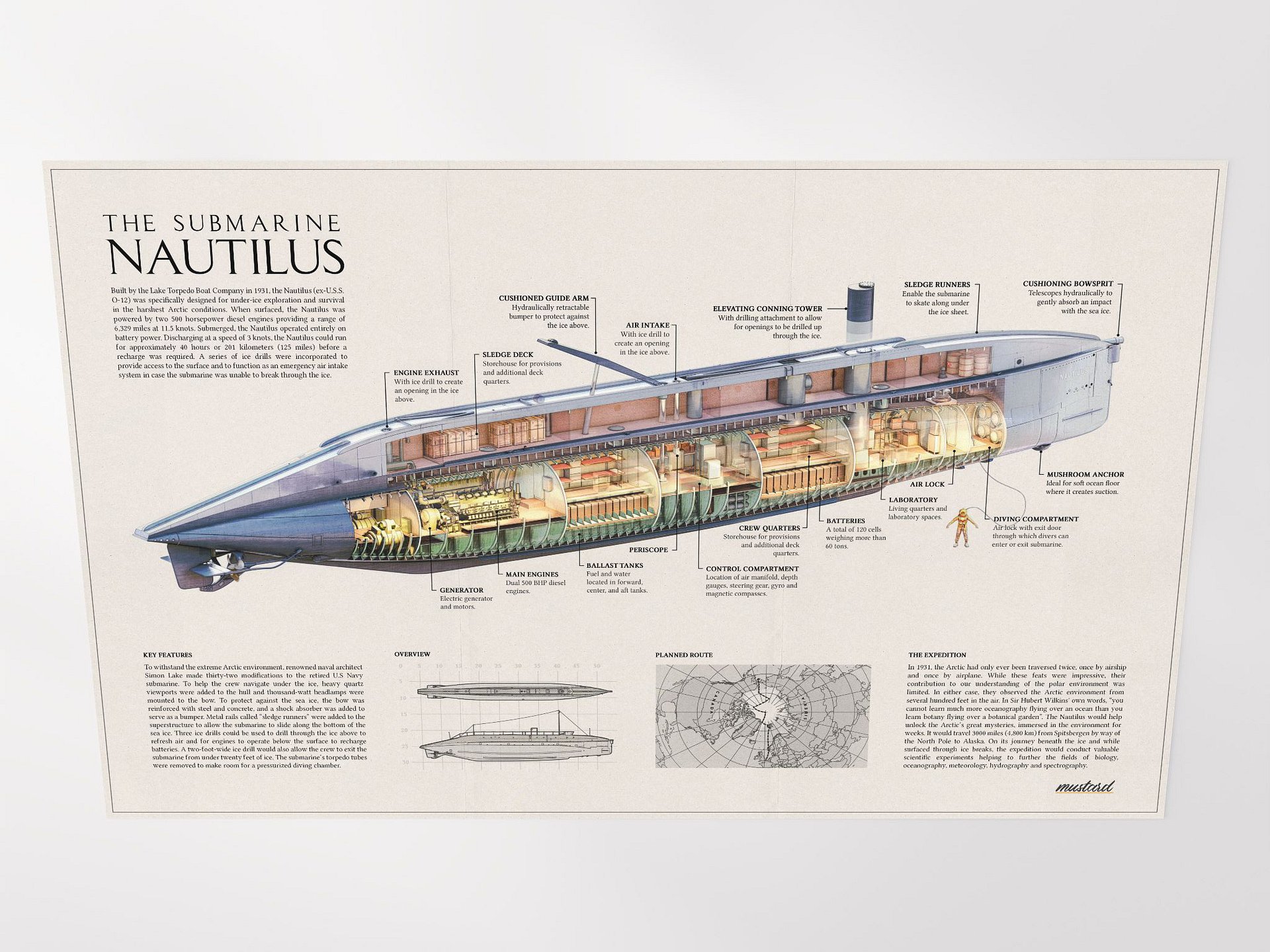 The Submarine Nautilus Poster product image (5)
