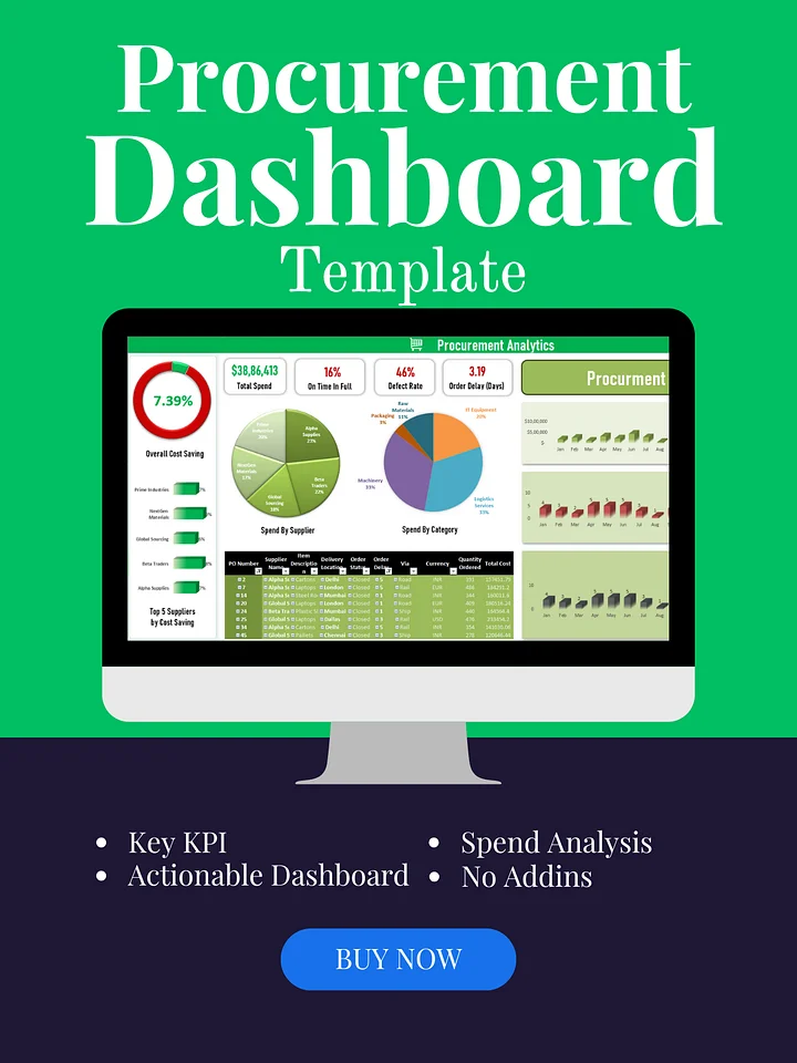 Procurement Analytics Dashboard Template product image (1)