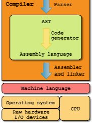 Compilers & Programming Tools product image (1)