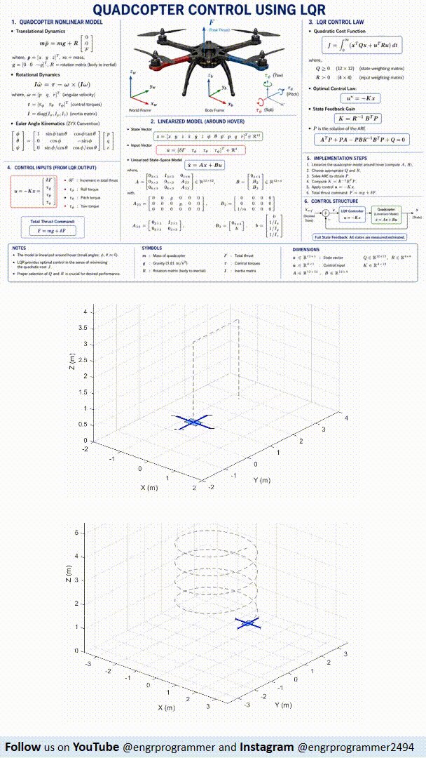 Quadcopter Dynamics & LQR Control | 3D Drone Trajectory Tracking in MATLAB product image (2)