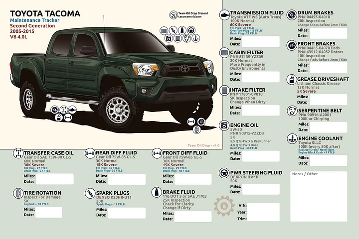 2nd GEN MAINTENANCE TRACKER V1.0 - Timberland product image (1)
