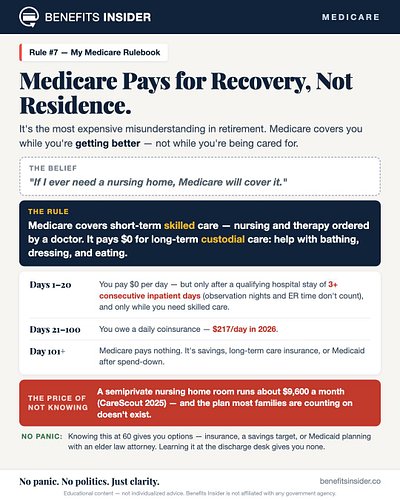 Many families are counting on Medicare to cover long-term care. It generally does not — and the line between covered and not ...
