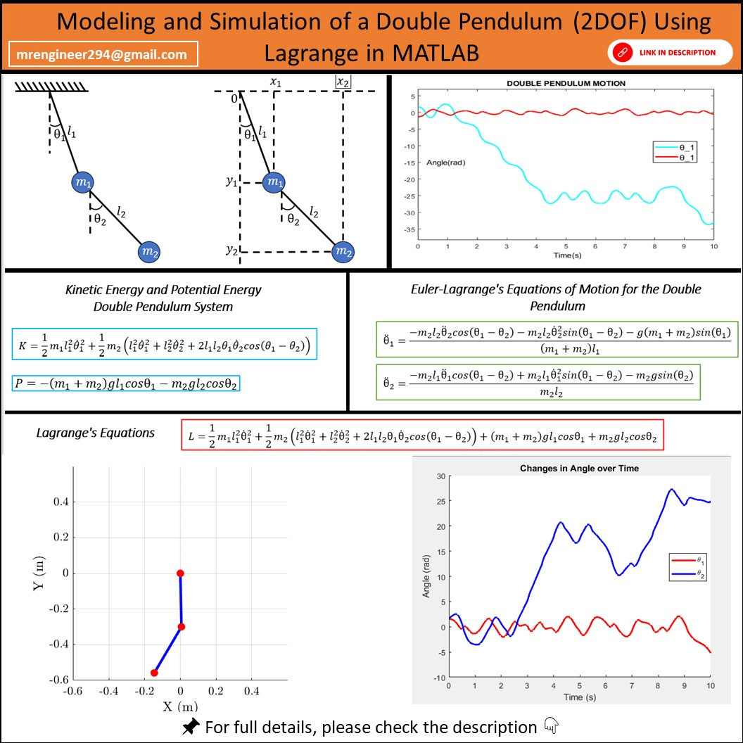 Modeling and Simulation of a Double Pendulum (2DOF) Using Lagrange's ...