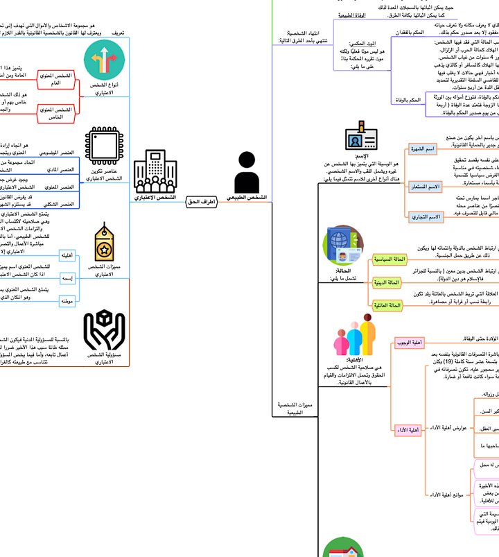 PDF خرائط المدخل للعلوم القانونية product image (1)