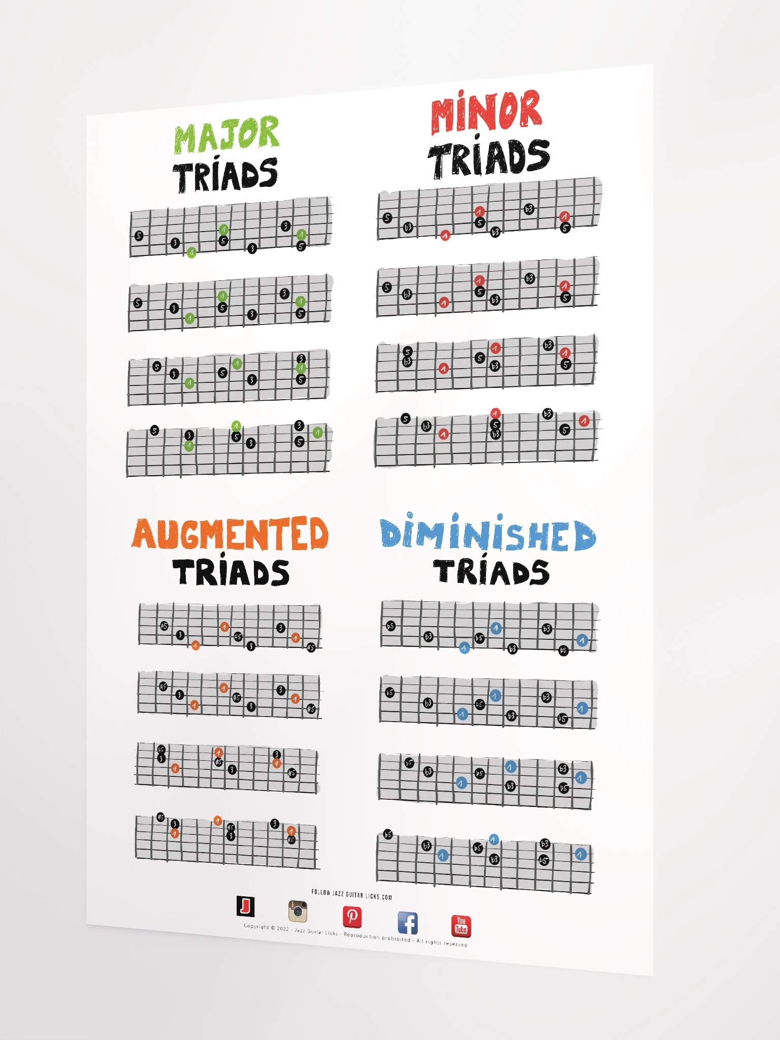 Guitar Triads Poster - Reference Chart product image (3)