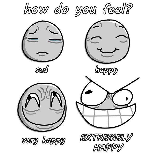 How do you Feel?