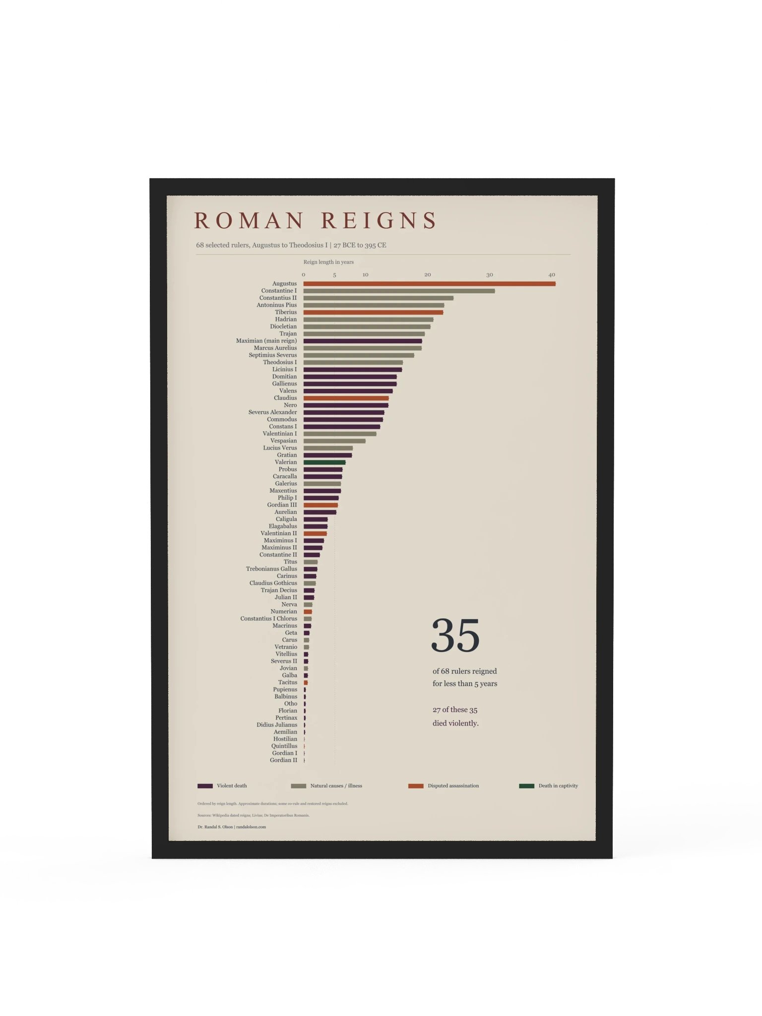 Roman reigns | 24 x 36-inch black-framed poster product image (1)