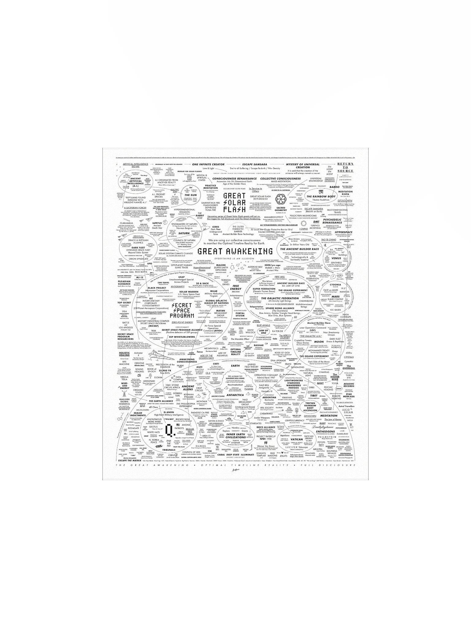 The Great Awakening Poster product image (3)