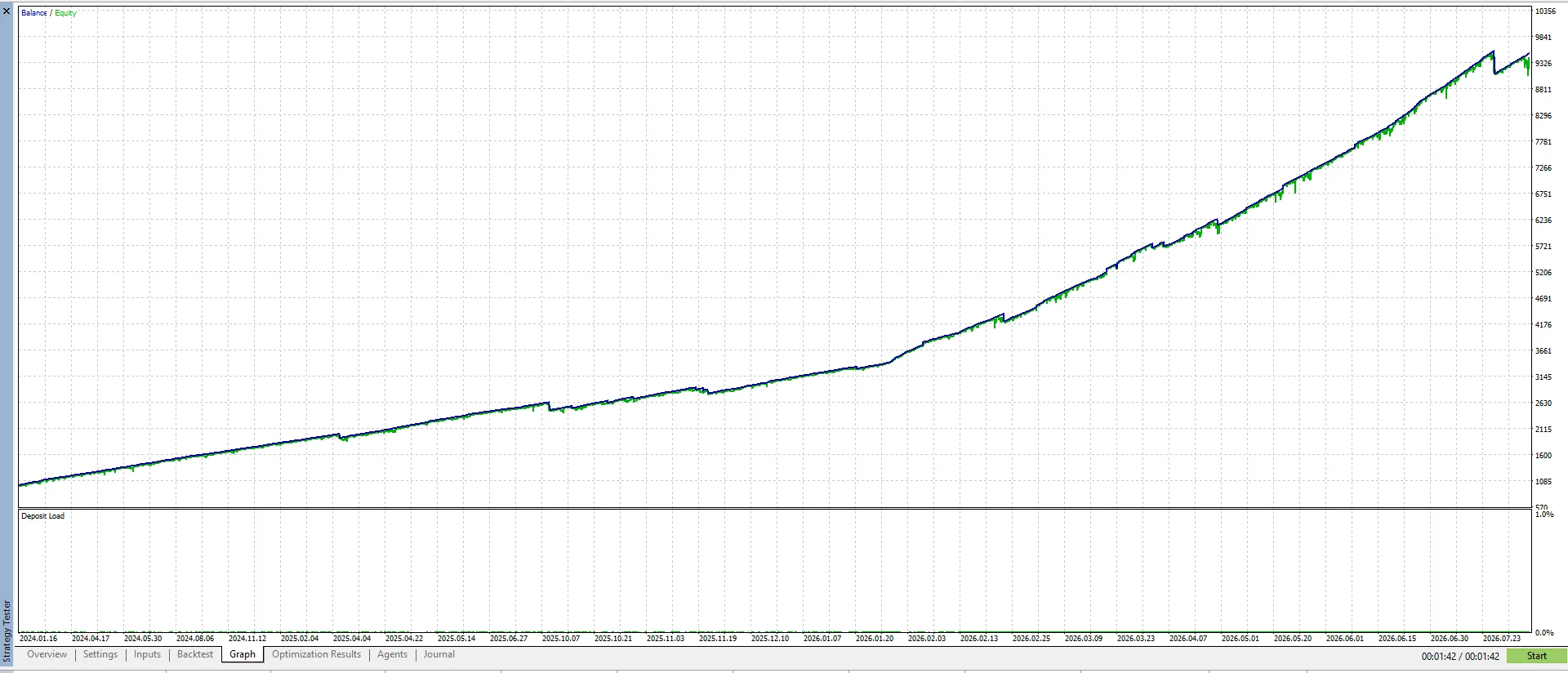 Mavrik Scalper MT5 Version 18.306 product image (3)