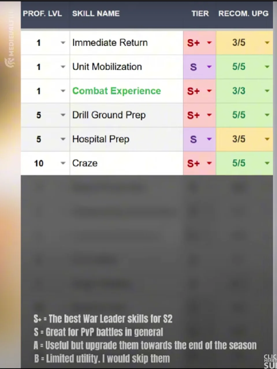 Last War Survival S2: All War Leader Skills Ranked (PDF tier list) product image (3)