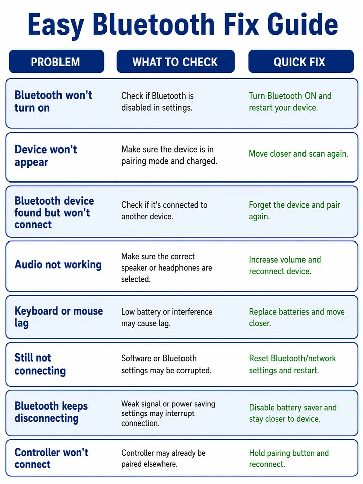 Bluetooth Connection Troubleshooting Guide product image (1)