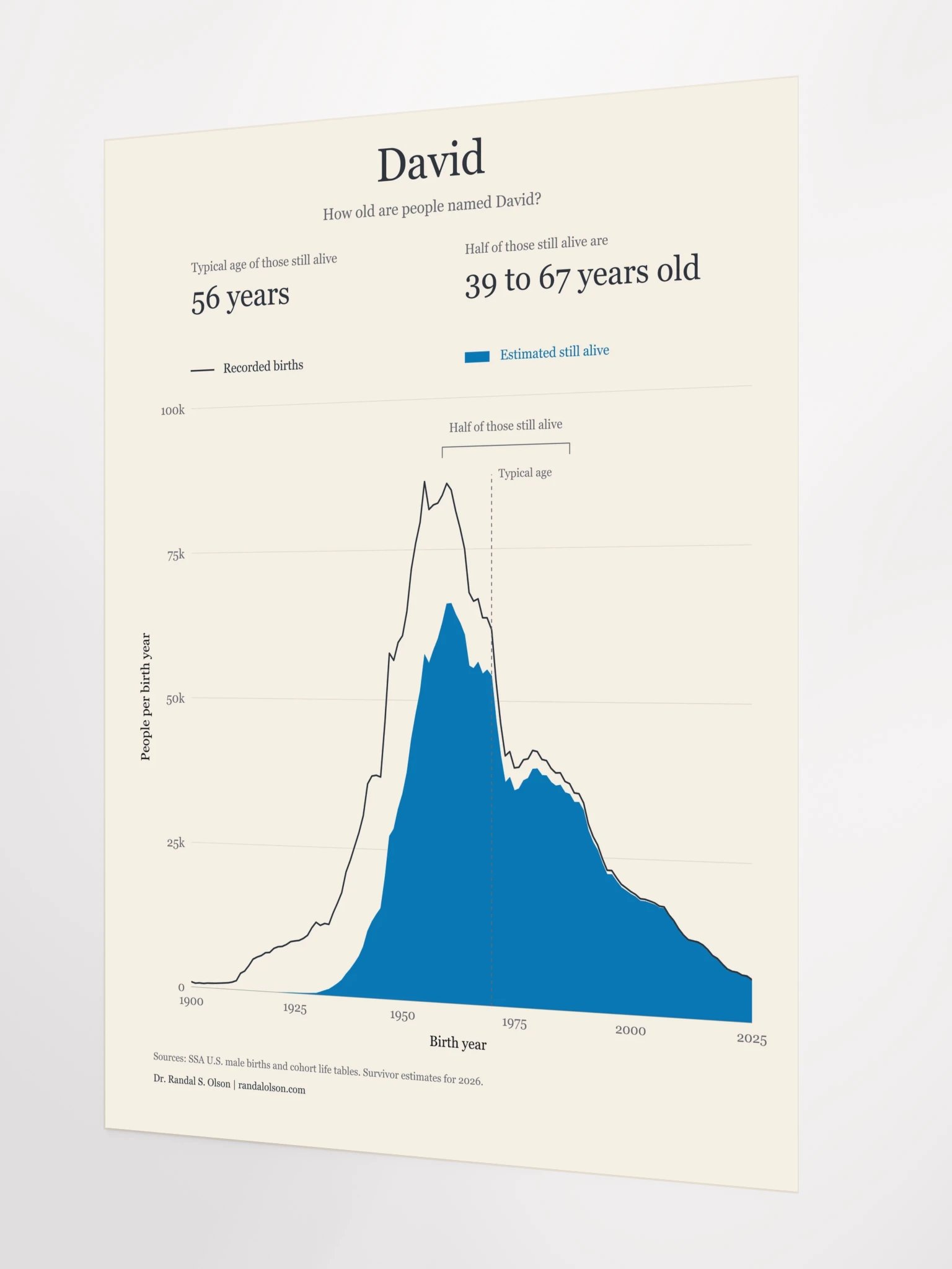 David: the living generations | 18 x 24-inch matte poster product image (12)