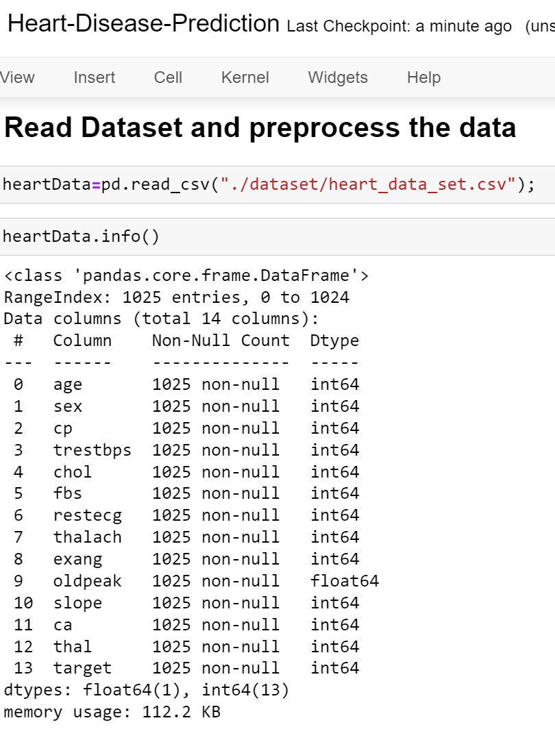 Heart Disease Prediction using Machine Learning with Flask App Project product image (8)